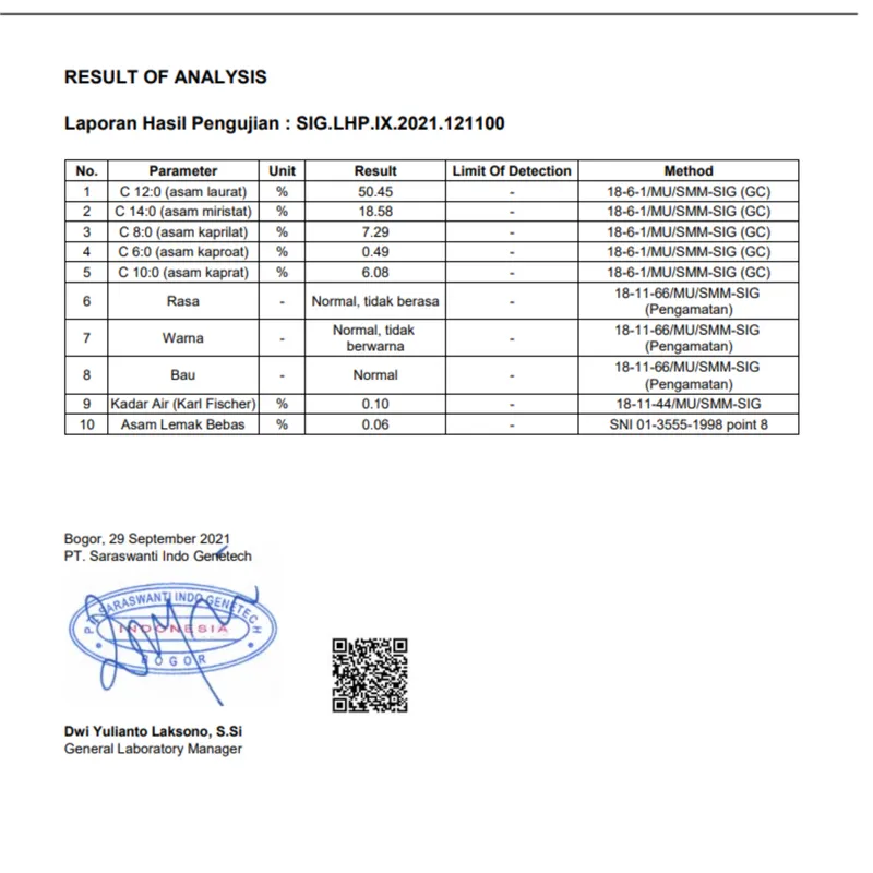 Certificate of Analysis - Virgin Coconut Oil